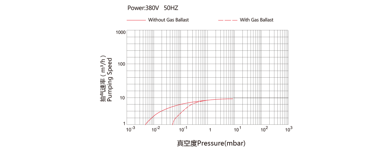 PNK DP 010C雙級旋片真空泵.png PNK DP 010C雙級旋片真空泵.png