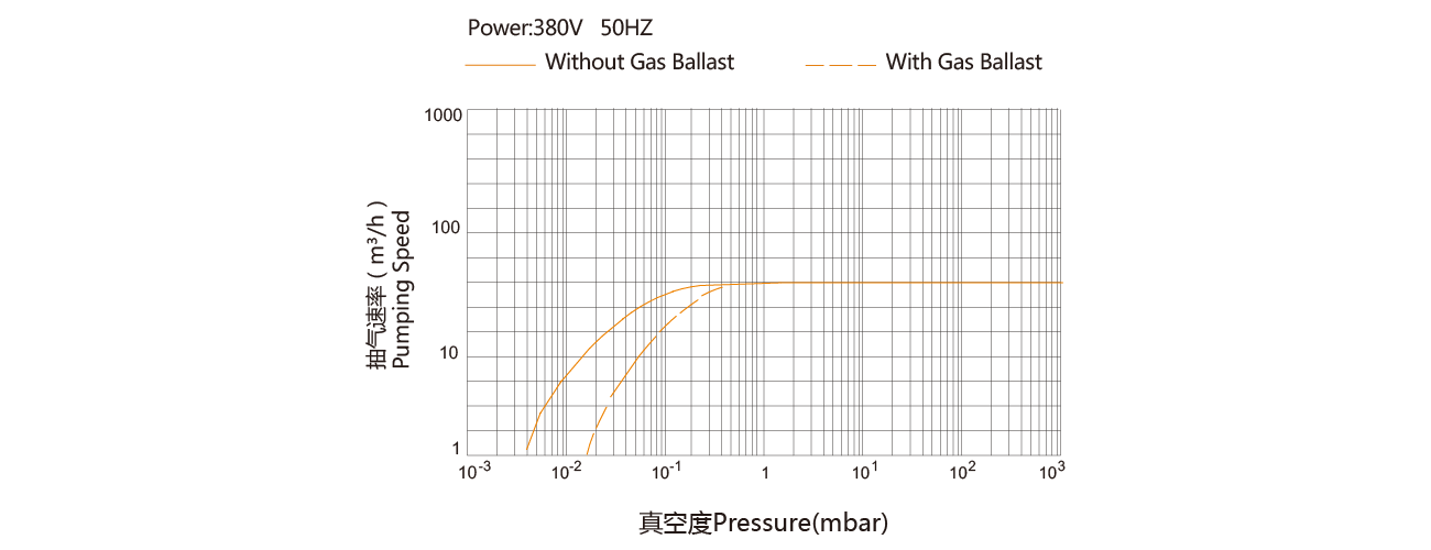 PNK DP 060C雙級旋片真空泵 PNK DP 060C雙(shuāng)級旋片真空泵