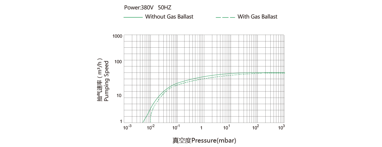 PNK DP 080C雙(shuāng)級旋片真空泵 PNK DP 080C雙級旋片真空泵