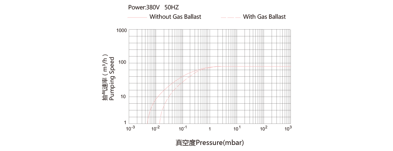 PNK DP 090C雙級旋片真空泵 PNK DP 090C雙級旋片真空泵