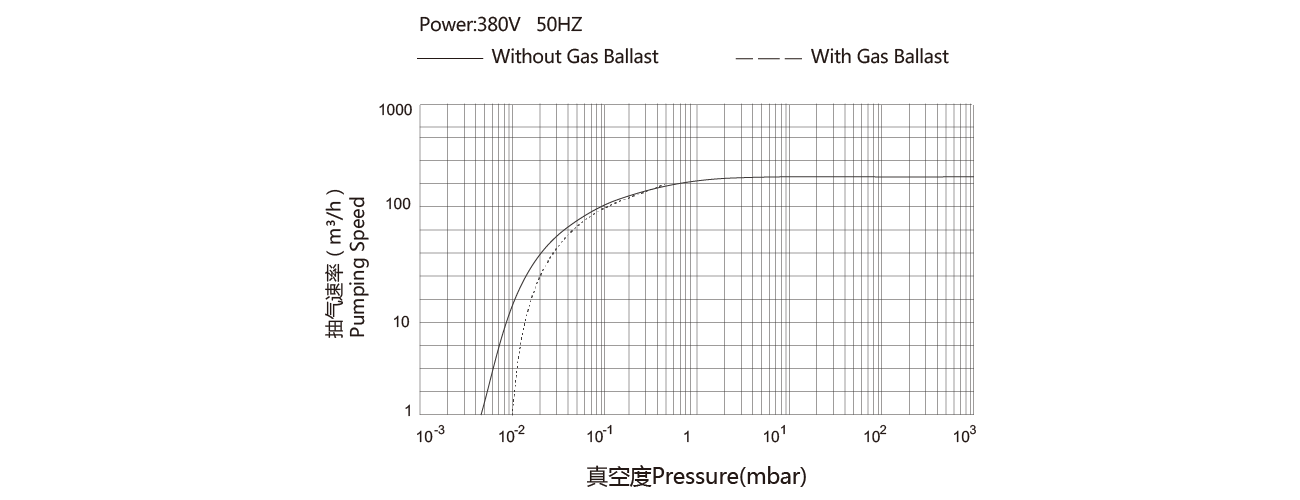 PNK DP 175C雙級旋片真(zhēn)空泵(bèng) PNK DP 175C雙級(jí)旋片真空泵