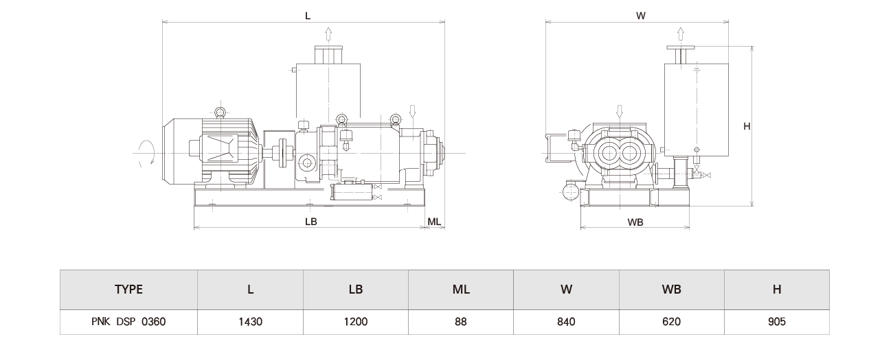 PNK DSP 0360螺杆真空泵（bèng）