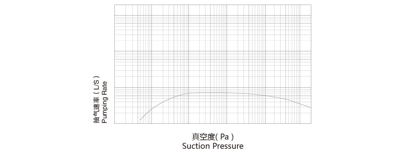 PNK MR 0300T羅茨真(zhēn)空泵 PNK MR 0300T羅茨真空泵