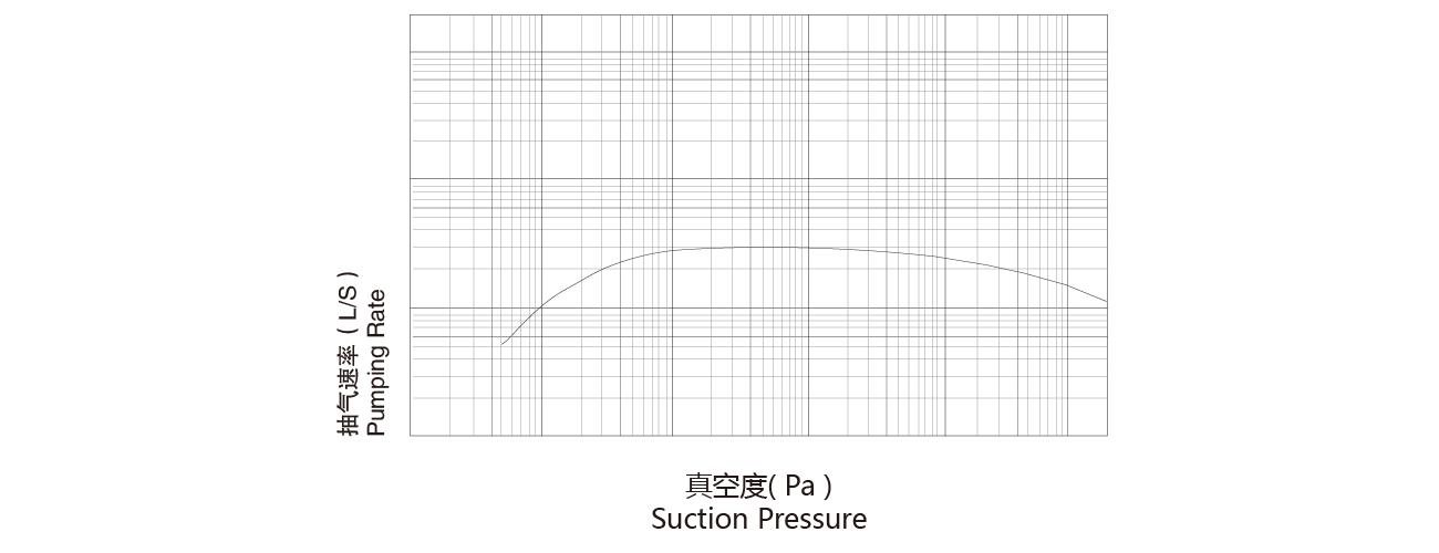 PNK MR 1100T羅(luó)茨真空泵 PNK MR 1100T羅茨真空泵(bèng)