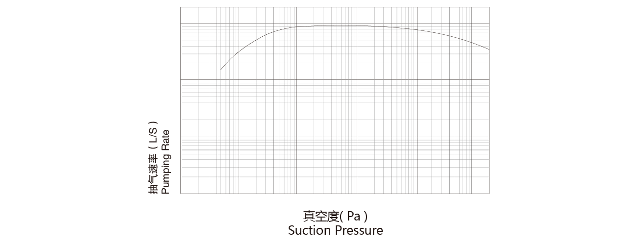 PNK MR 36000T羅茨真空泵 PNK MR 36000T羅茨真(zhēn)空泵