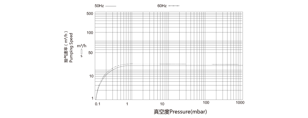 PNK SP 0020單級旋片真空泵 PNK SP 0020單級旋片真空泵(bèng)
