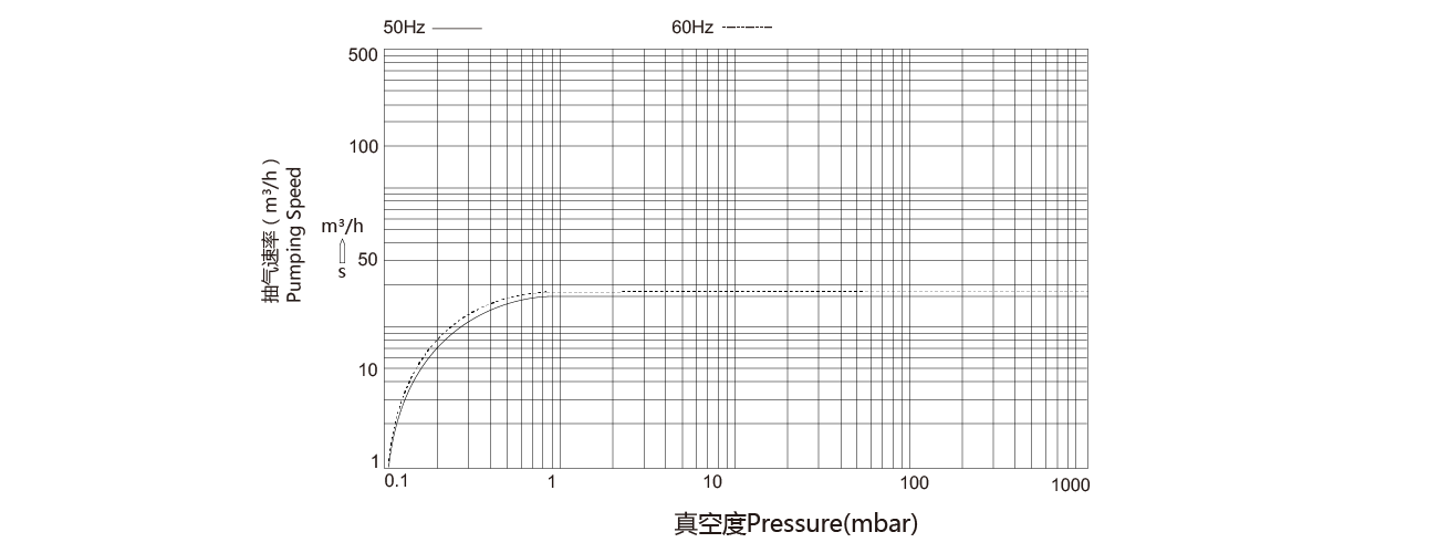PNK SP 0025單級旋片真空泵 PNK SP 0025單級(jí)旋片真空(kōng)泵