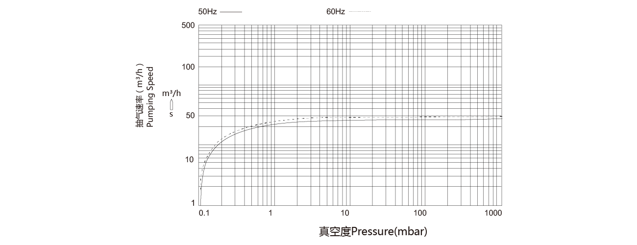 PNK SP 0040單級旋片真空泵 PNK SP 0040單級旋片真(zhēn)空泵