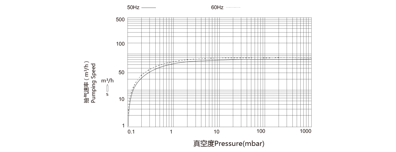 PNK SP 0063單級旋片真空泵 PNK SP 0063單級旋片真空泵