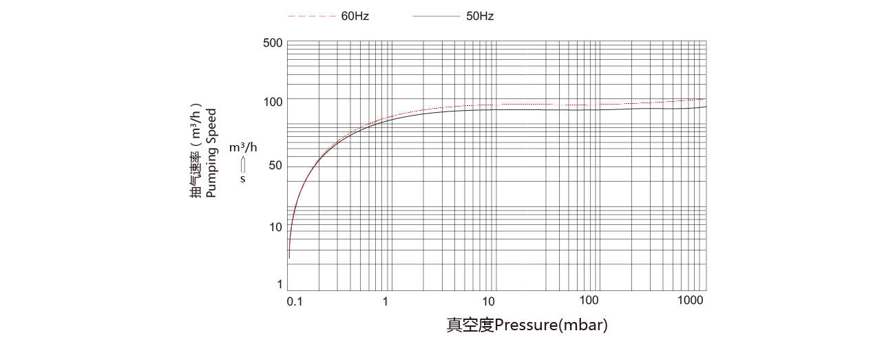 PNK SP 0160單級旋片真空泵 PNK SP 0160單級旋(xuán)片真空泵