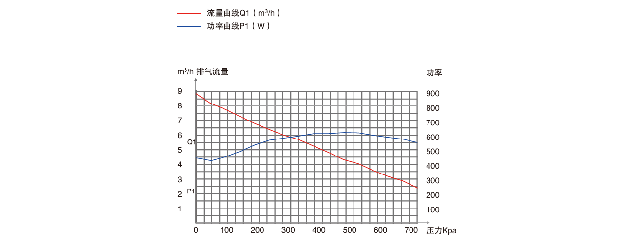 PNK PP 2000C無油壓(yā)縮機 PNK PP 2000C無油壓縮機