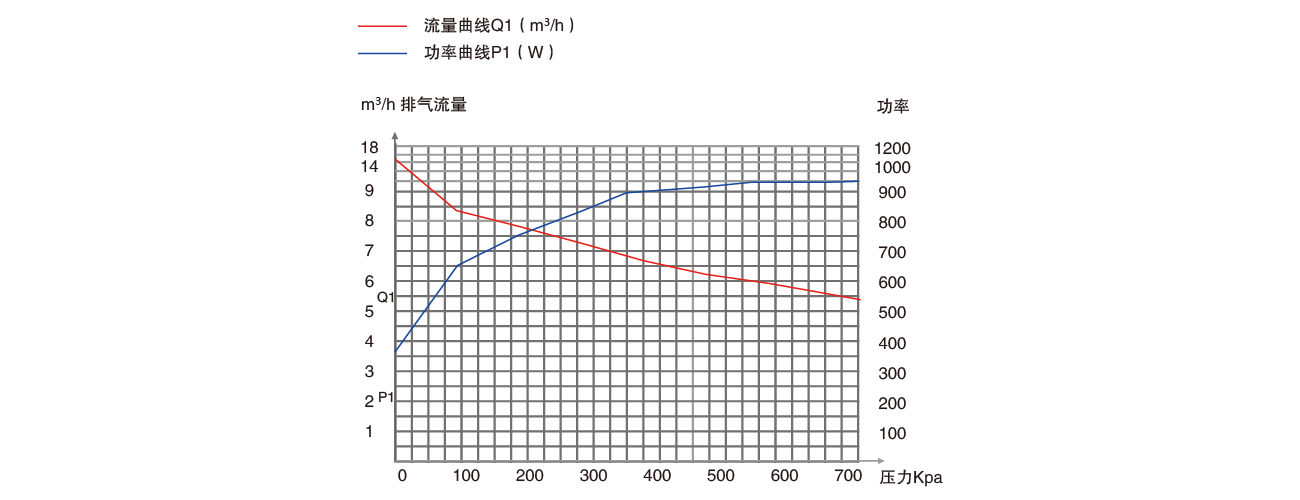 PNK PP 2400C活塞真空泵 PNK PP 2400C活塞真空泵