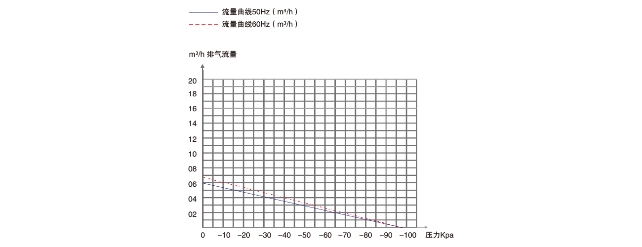 PNK PP 1400H活塞真空泵 PNK PP 1400H活塞真空泵