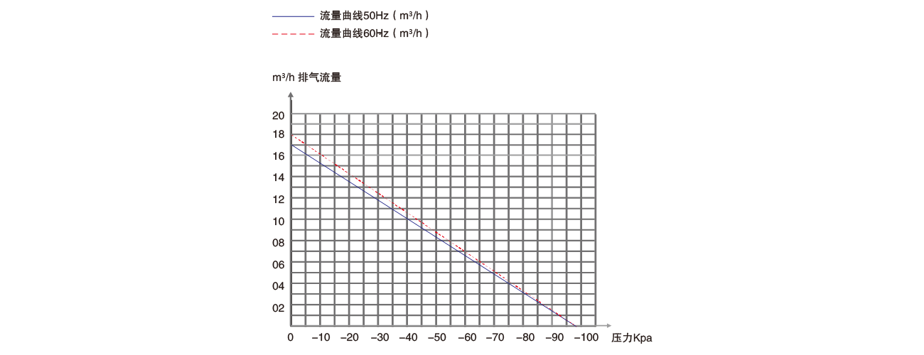 PNK PP 3000H活塞真空泵 PNK PP 3000H活塞真空泵