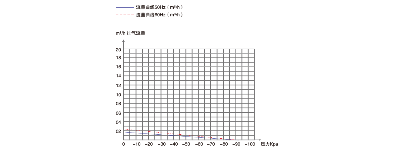 PNK PP 200V活塞真空泵 PNK PP 200V活塞真空泵