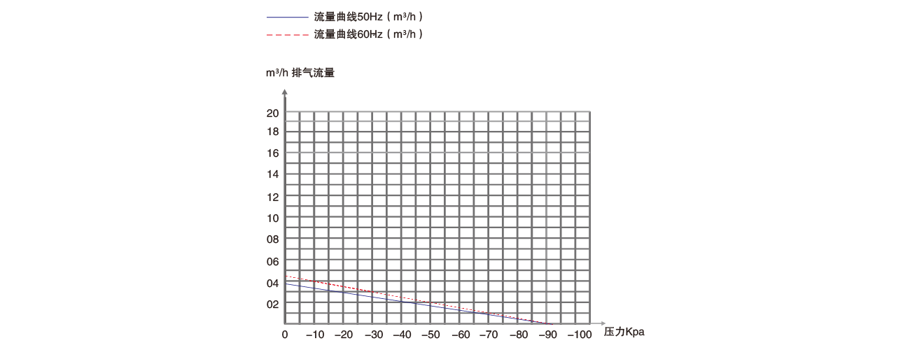 PNK PP 400V活塞真空泵 PNK PP 400V活塞真空泵