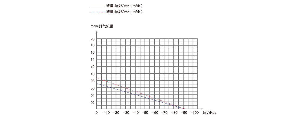 PNK PP 1400V活塞真(zhēn)空泵 PNK PP 1400V活塞真空(kōng)泵