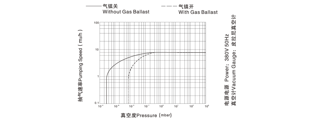 PNK DP 008D雙級旋片真空泵 PNK DP 008D雙級旋(xuán)片真空泵