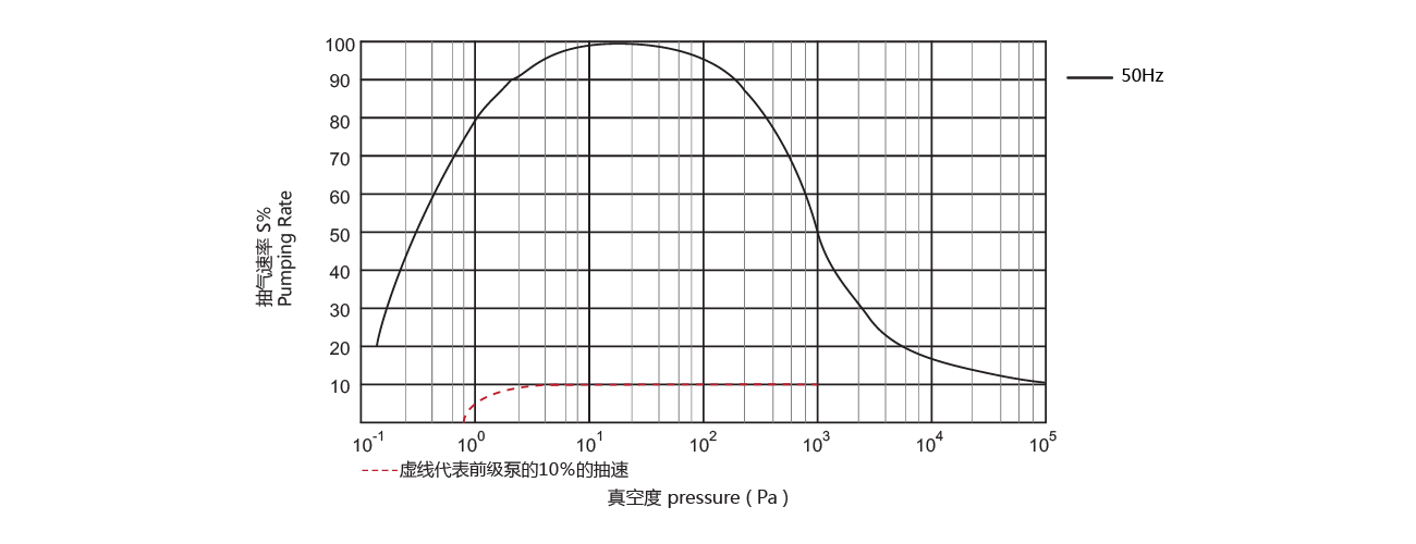 PNK MR 250Y羅茨真空泵 PNK MR 250Y羅(luó)茨真空泵