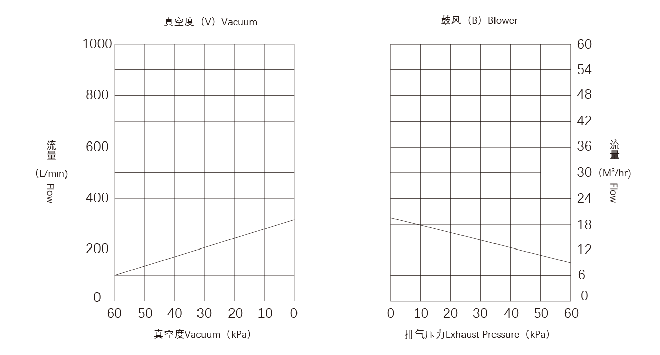 PNK CRP-S25碳片(piàn)真空泵.png PNK CRP-S25碳片真空(kōng)泵.png