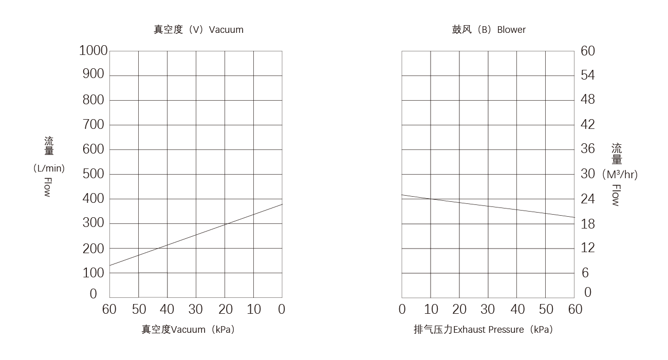 PNK CRP-C50碳片真空泵.png PNK CRP-C50碳片真空(kōng)泵(bèng).png