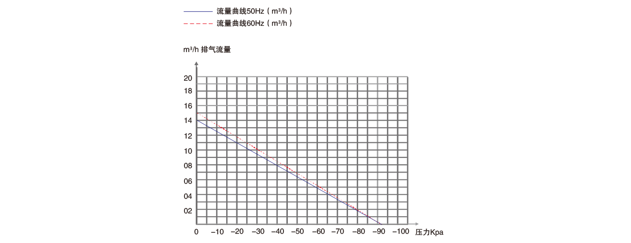 PNK PP 2400V活塞真空泵 PNK PP 2400V活塞真空泵